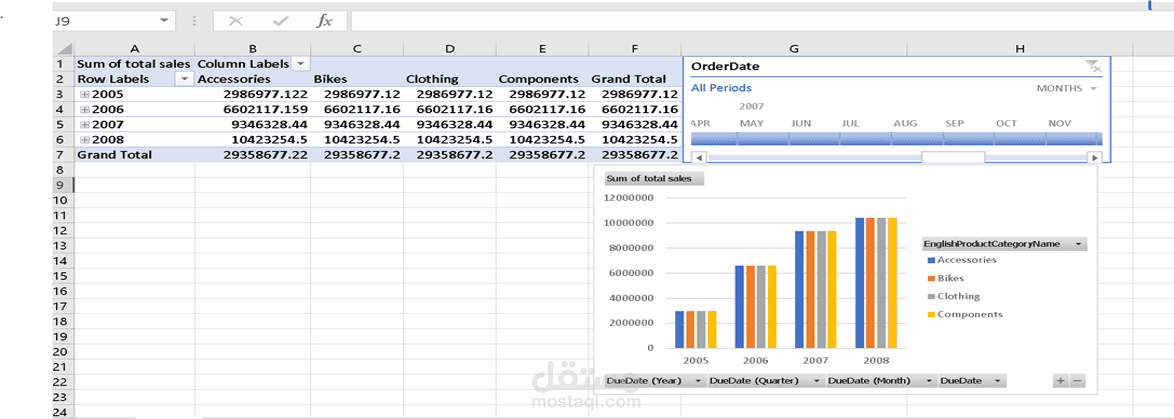 Company Performance Comparison