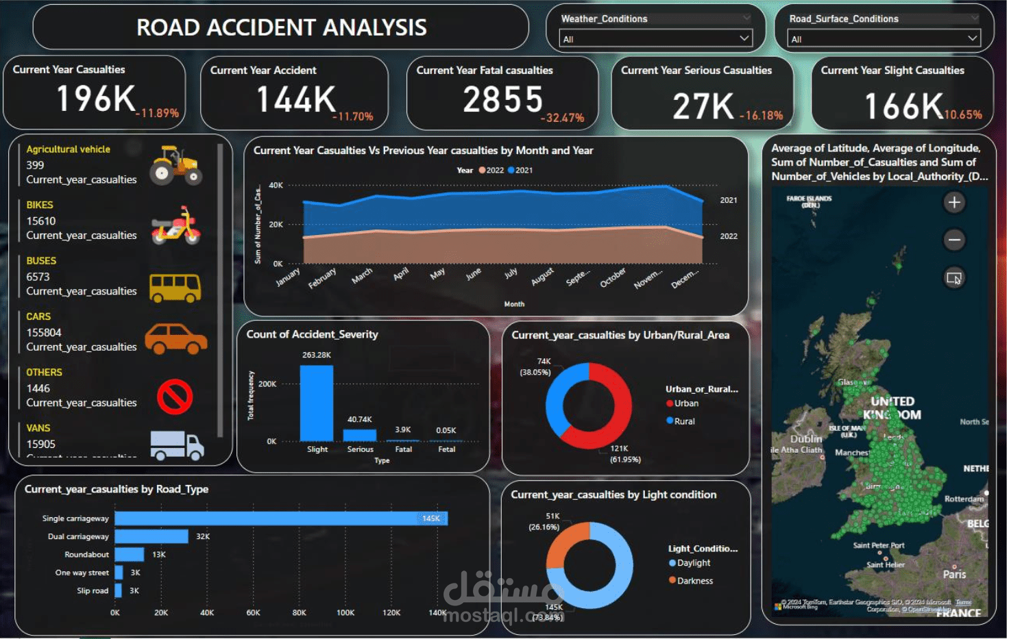 Accident Summary