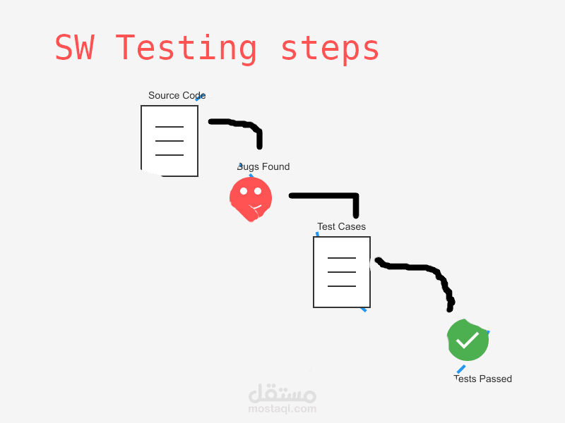 اختبار منصة تجارية