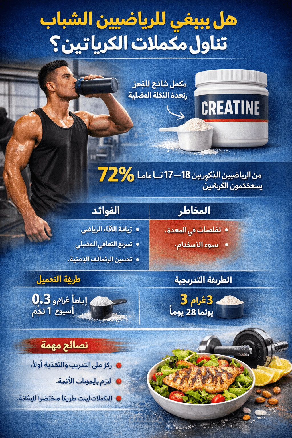مقال طبي توعوي: هل ينبغي للرياضيين الشباب تناول مكملات الكرياتين؟