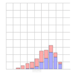 نموذج توقع النقر على الإعلانات باستخدام الانحدار اللوجستي(logistic regression).