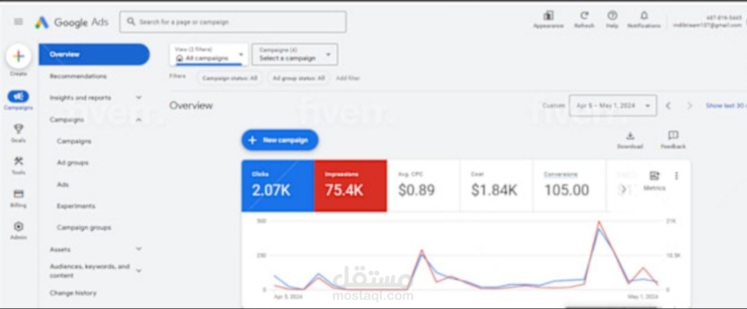 "إدارة حملة إعلانية على Google Ads - 75K انطباع و105 تحويلات"