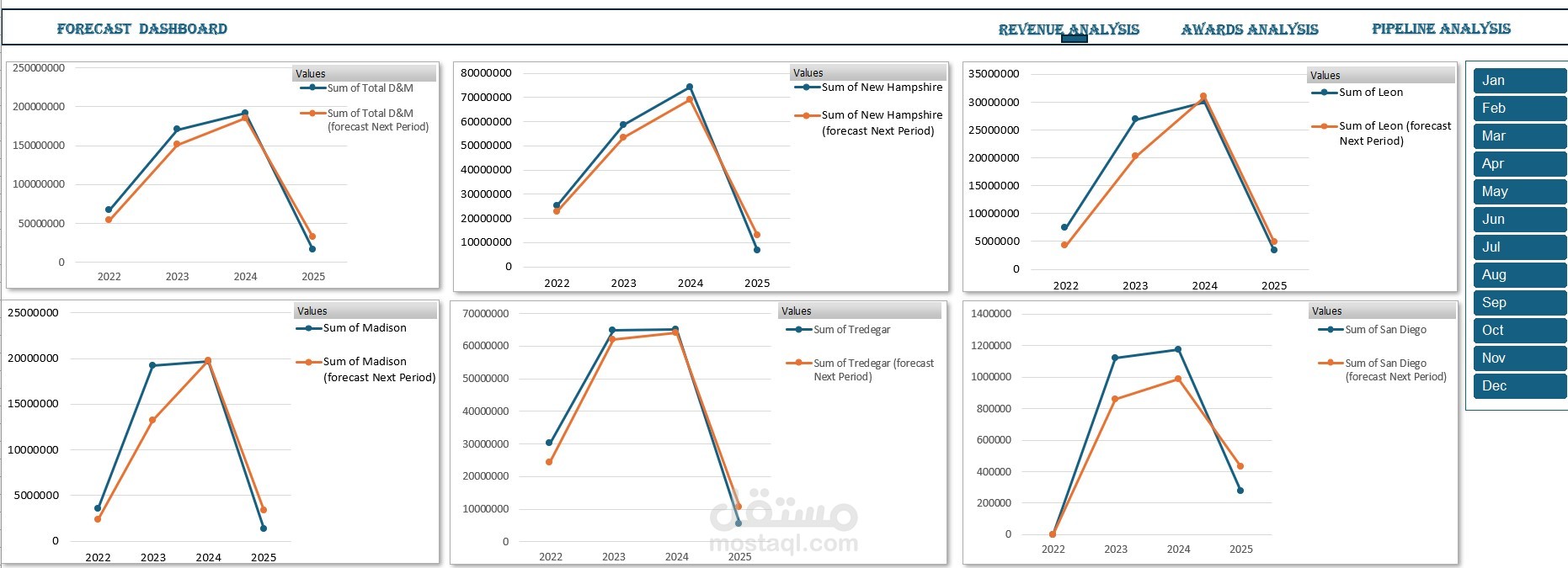 Forecast Dashboard