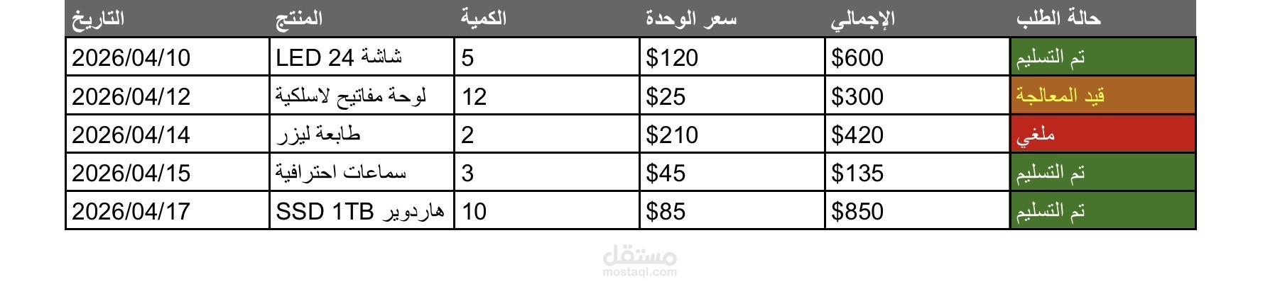 نظام تنظيم ومتابعة مبيعات احترافي باستخدام Excel