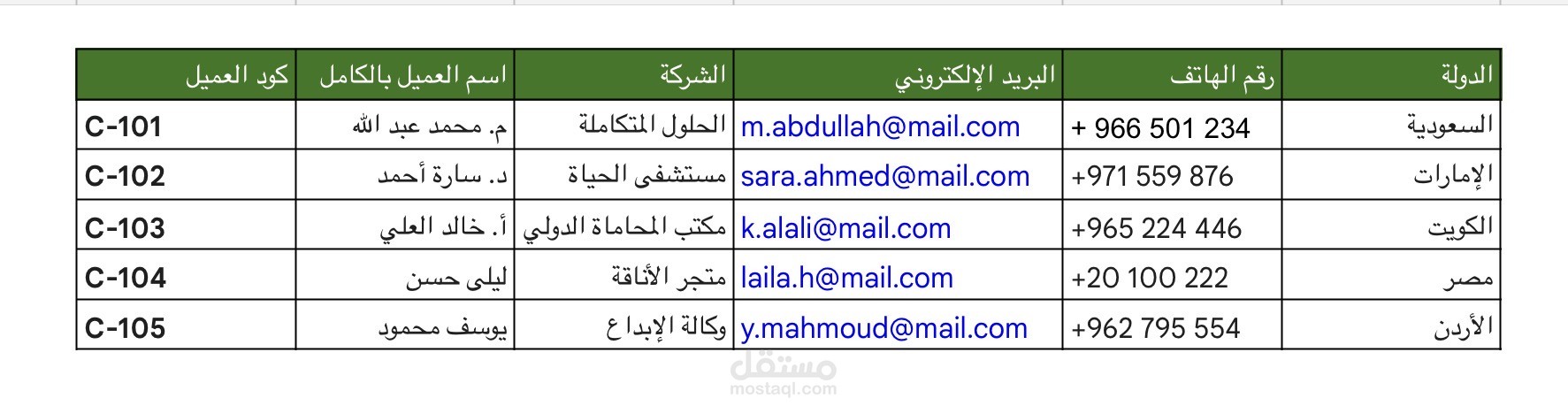 بناء وإدارة قاعدة بيانات عملاء (CRM) منظمة واحترافية