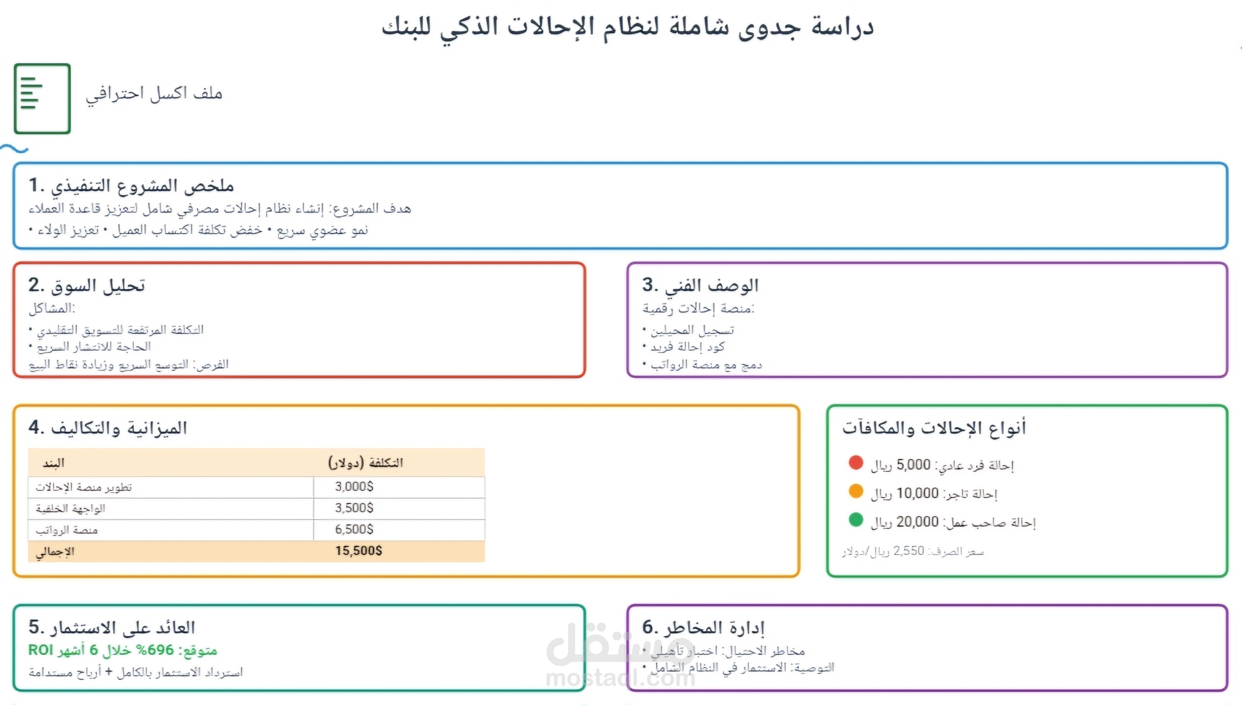 مشروع التحول الرقمي عبر نظام الإحالات الذكي
