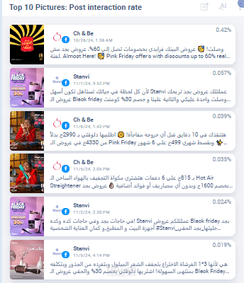 social media analysis by using fan page karma