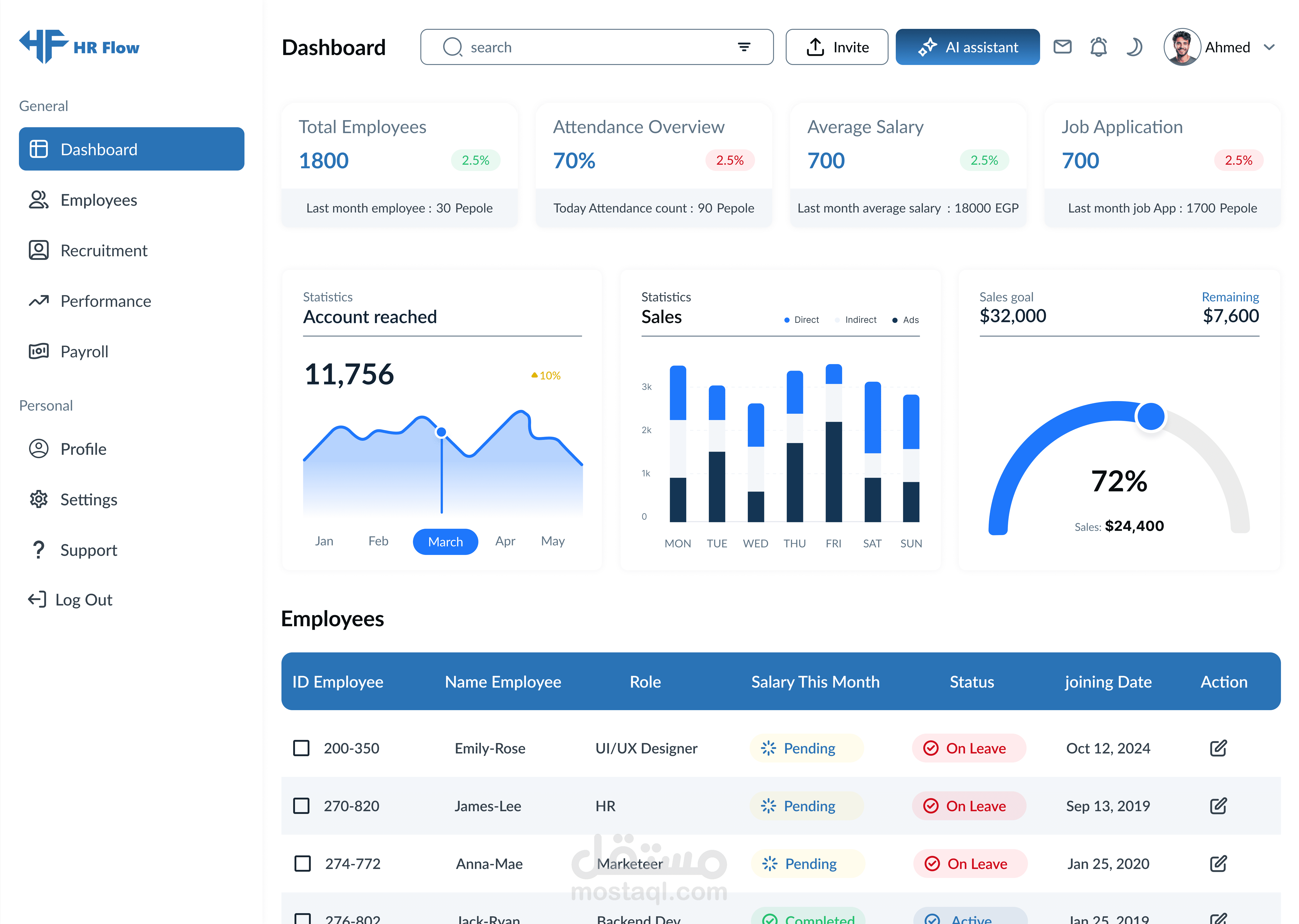 Dashboard HR Flow - نظام إدارة الموارد البشرية