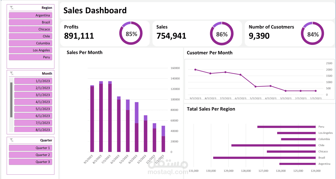 لوحة معلومات تفاعلية لتحليل المبيعات والأداء باستخدام اكسل