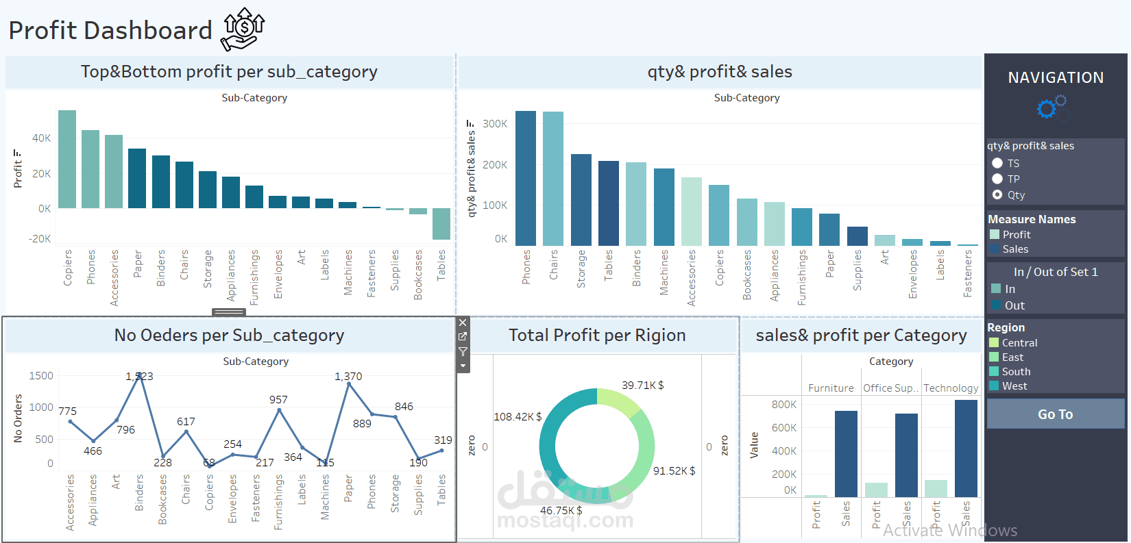 لوحة تفاعلية باستخدام Tableau