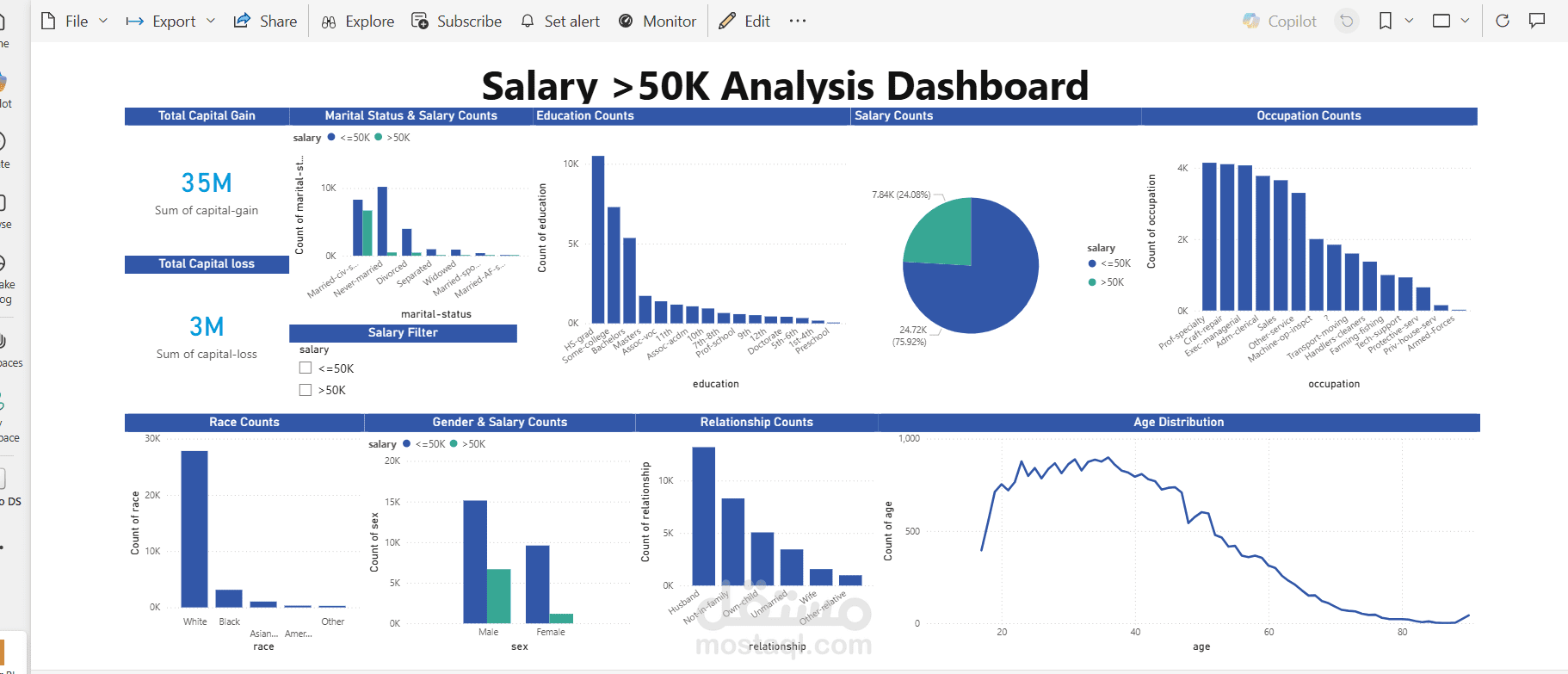 عمل داشبورد لل Salary اكتر من 50 ام لا