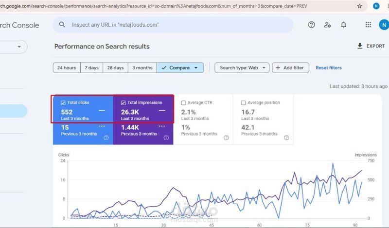SEO لمتجر الكتروني استهداف السعودية