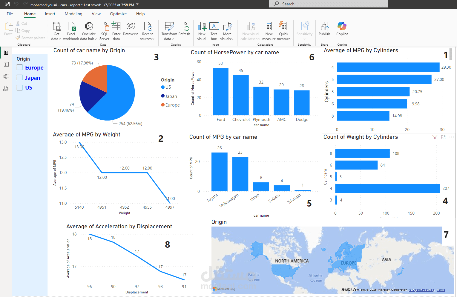 تصميم لوحة تفاعلية dashboard