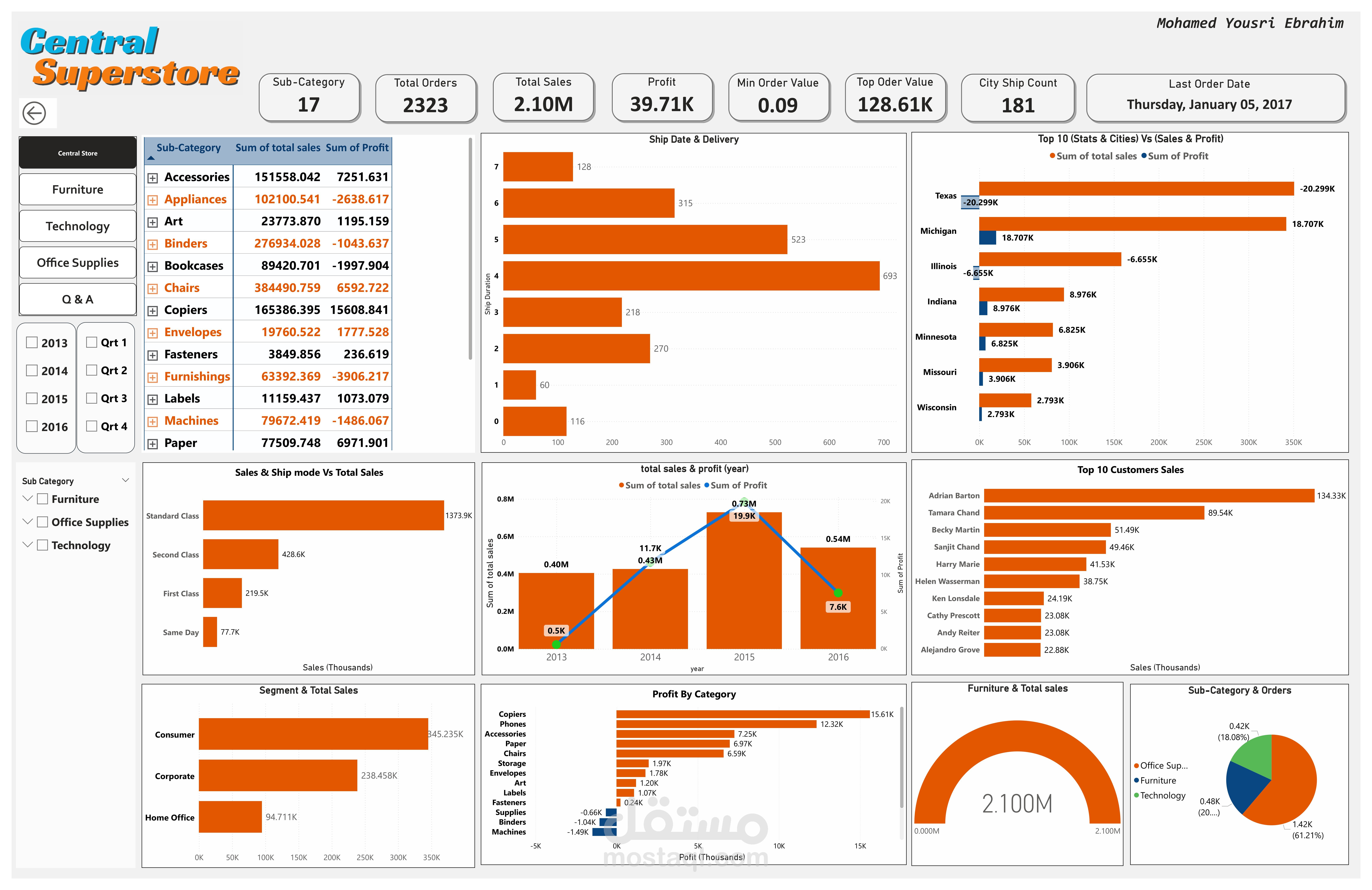 تصميم لوحة تفاعلية dashboard - (Super store)