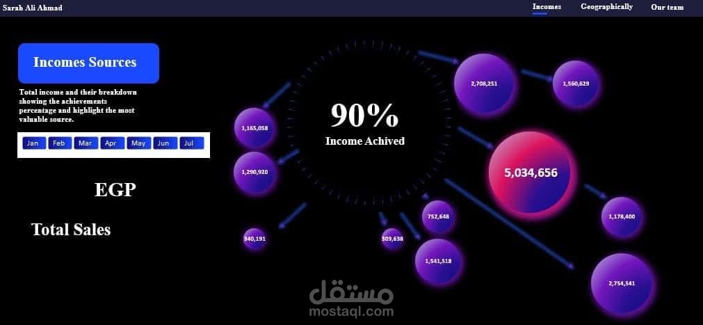 تحليل بيانات حوادث الطرق الرايسية