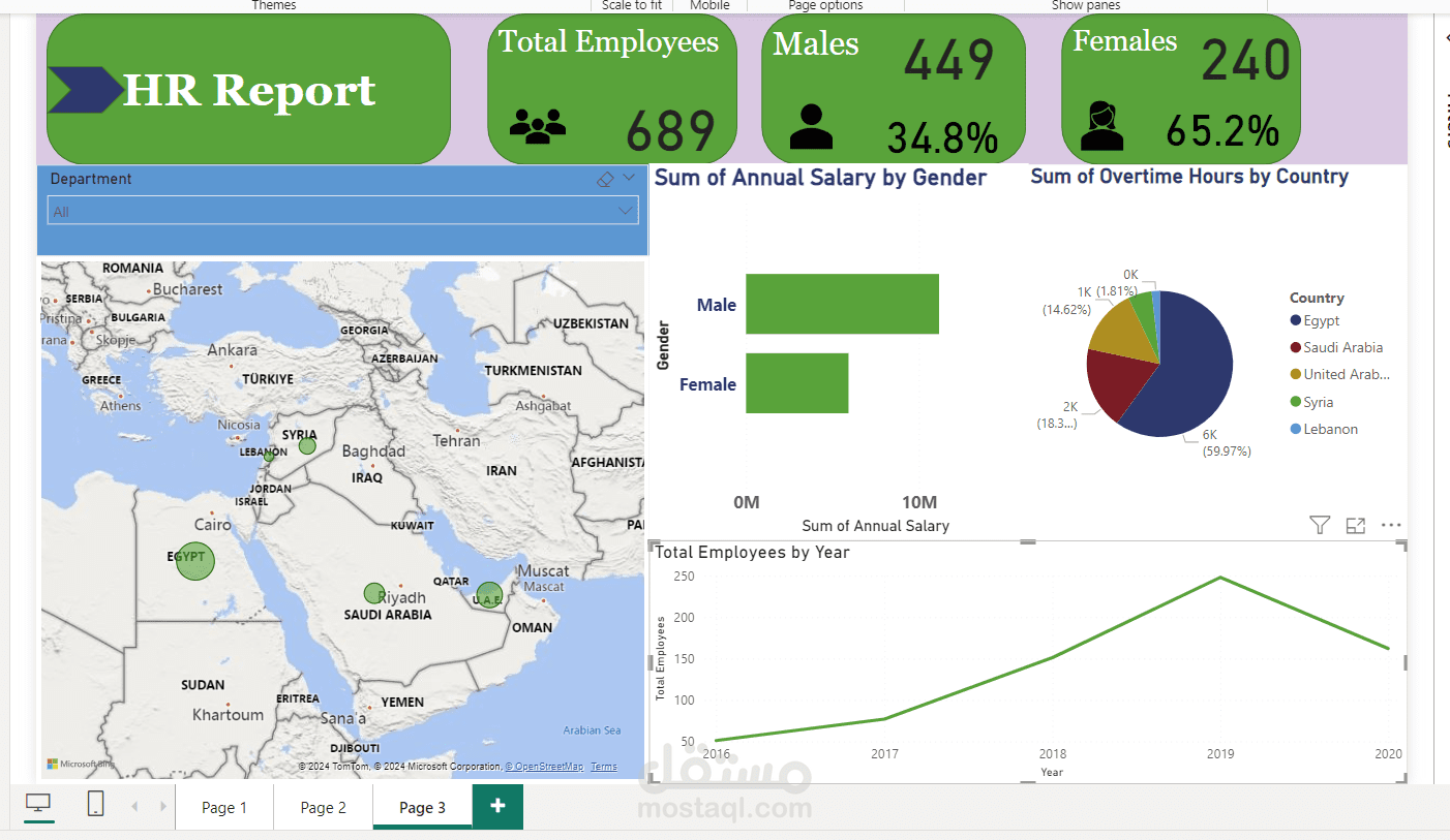 عمل dashboard  using Powe BI for HR for International company