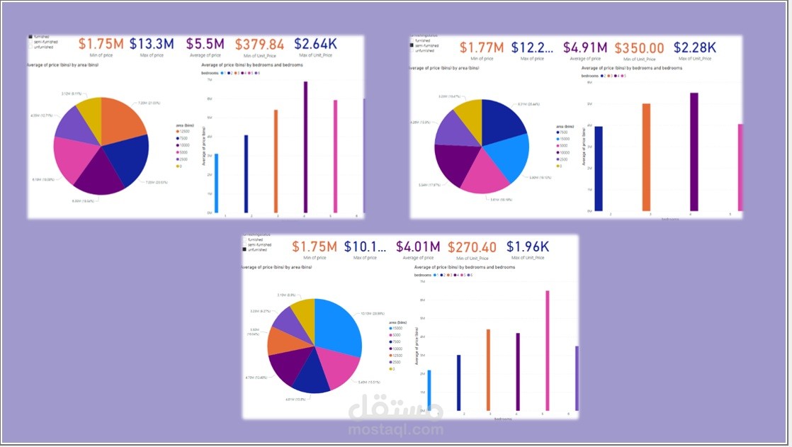 Data Analysis with Power BI