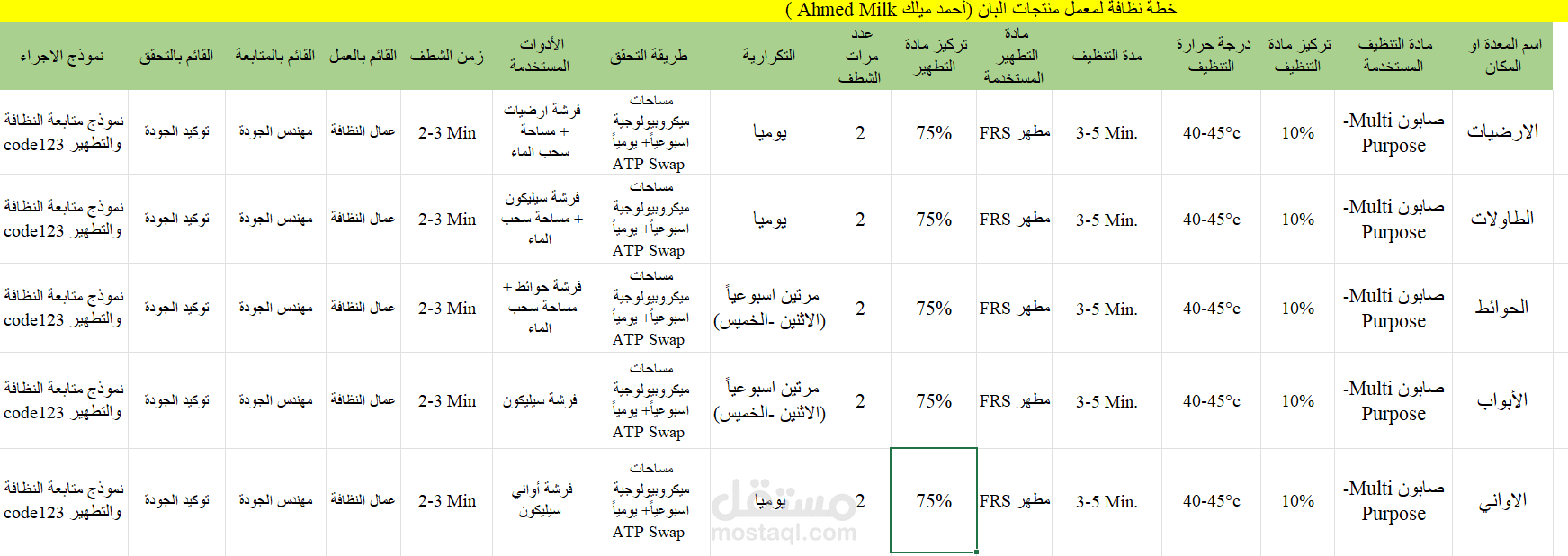 خطة نظافة