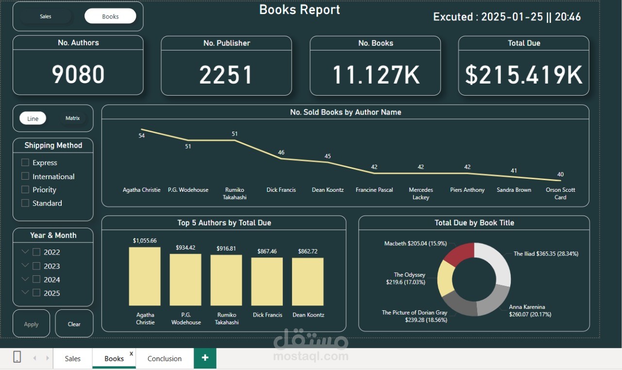 مشروع متكامل بدايه من DB  حتي الوصول ل تحليل الداتا Gravity Book Store