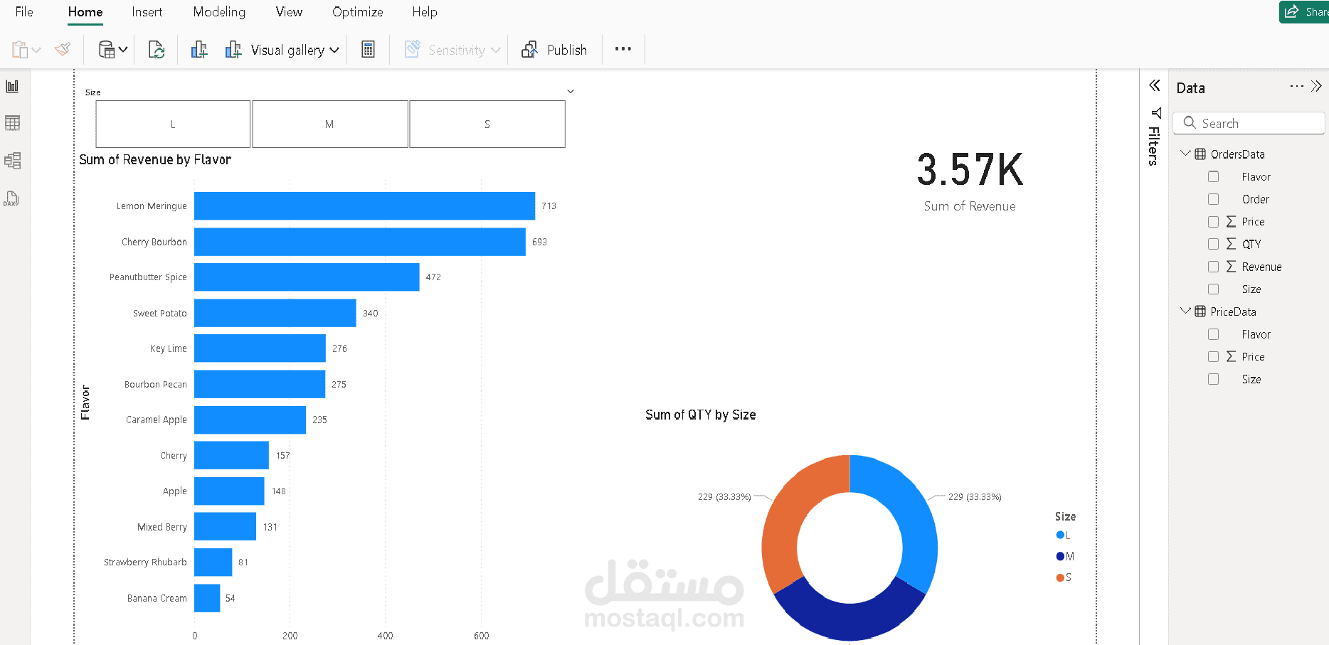 تحليل مبيعات منتج (الآيس كريم) وتصميم لوحة تحكم تفاعلية في Power BI