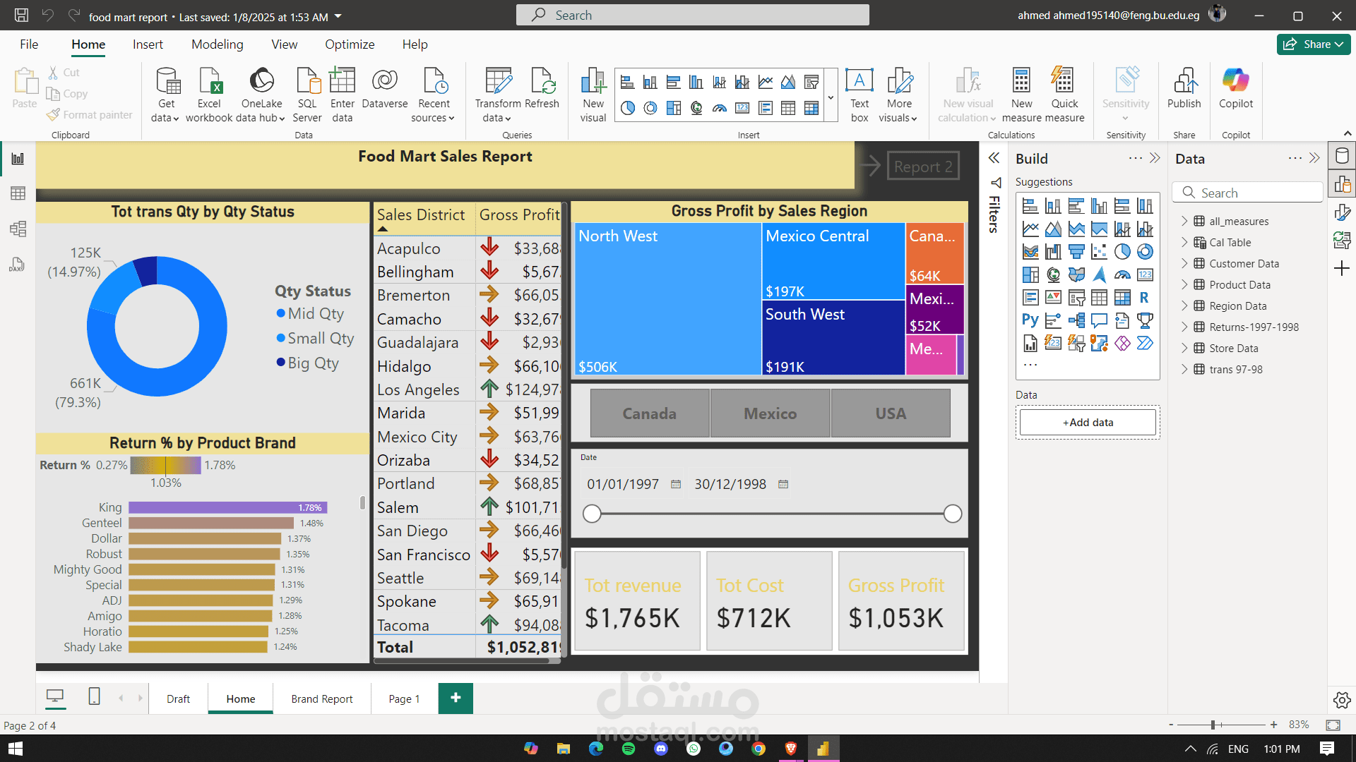 Food Mart  Sales Report