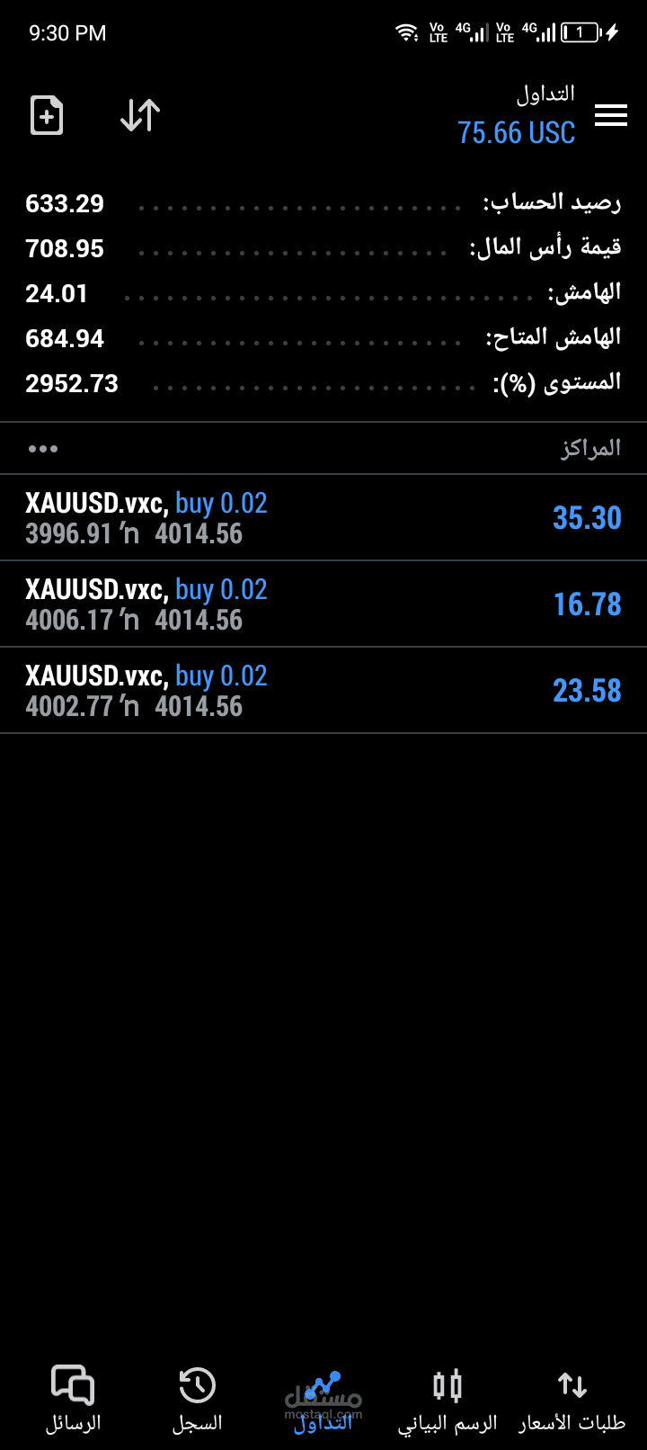اداره راس مال