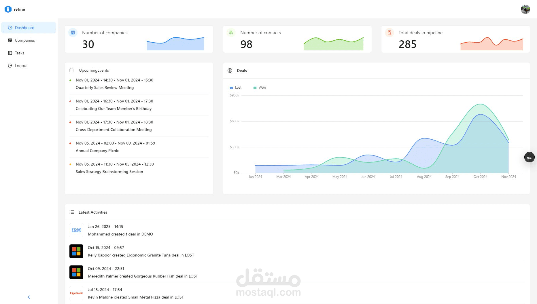 مشرف لوحة القيادة - admin dashboard