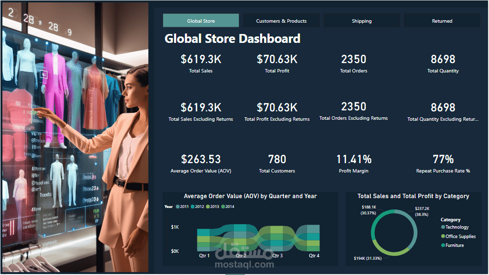 لوحة تحكم لتحليل أداء المتاجر العالمية باستخدام Power BI