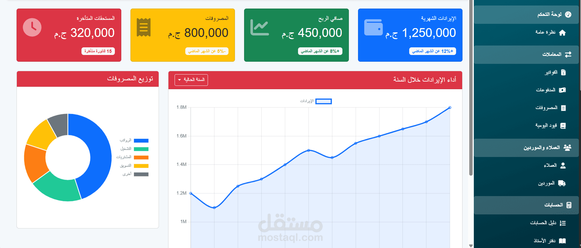 نظام محاسبي متكامل
