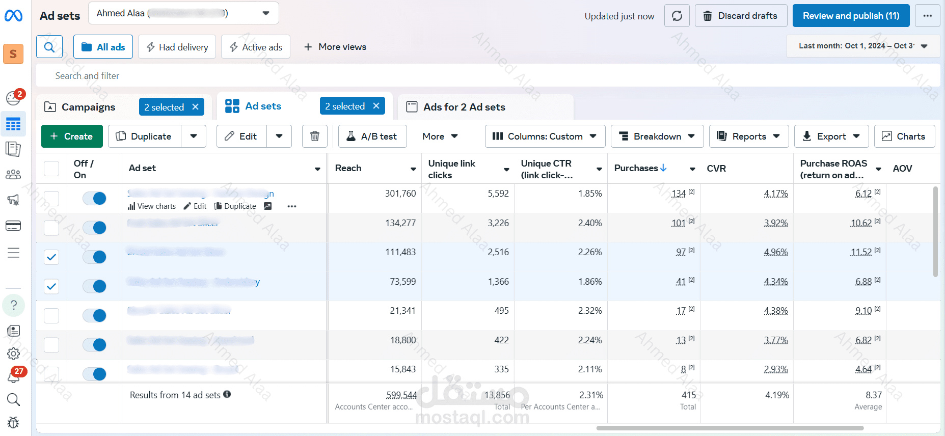 زيادة المبيعات من $50K إلى $108K لمتجر إلكتروني