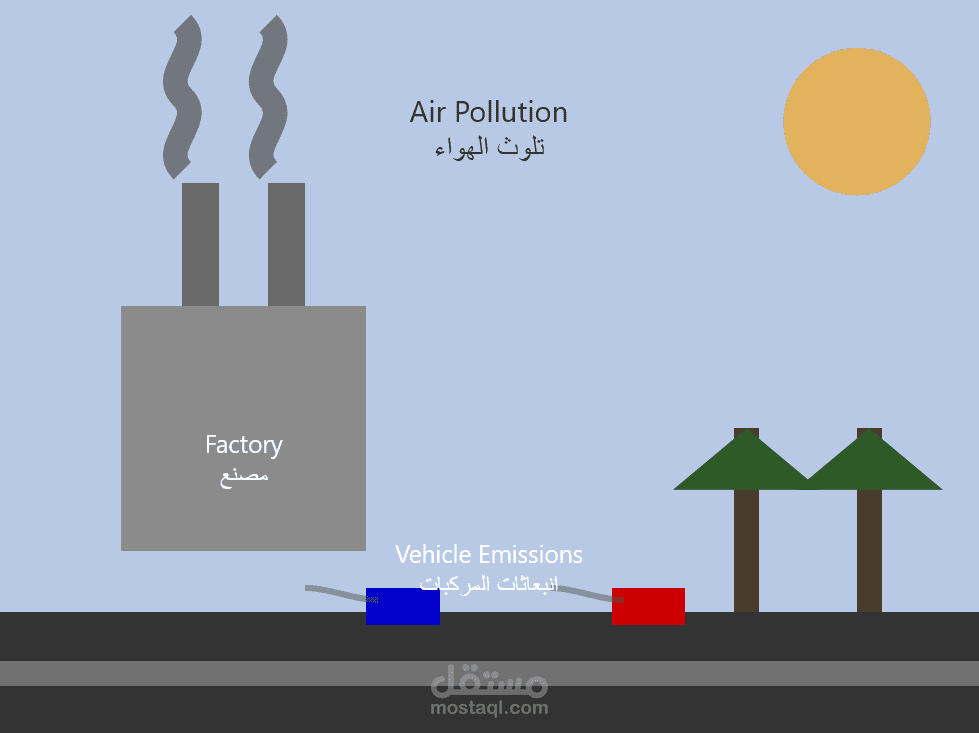 Planet in Peril: A Call to Action Against Environmental Degradation