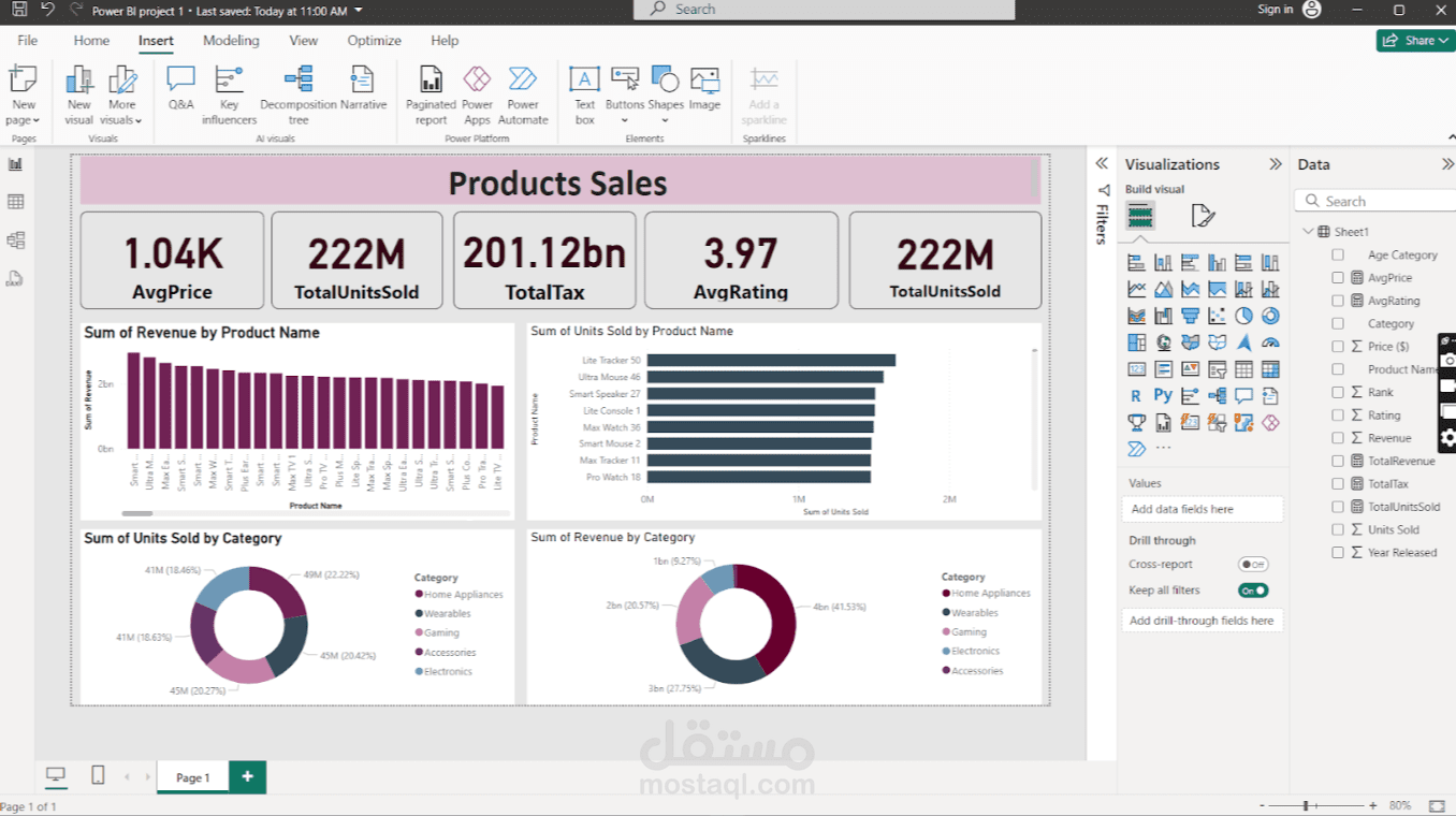 ريبورت باستخدام باور بي اي