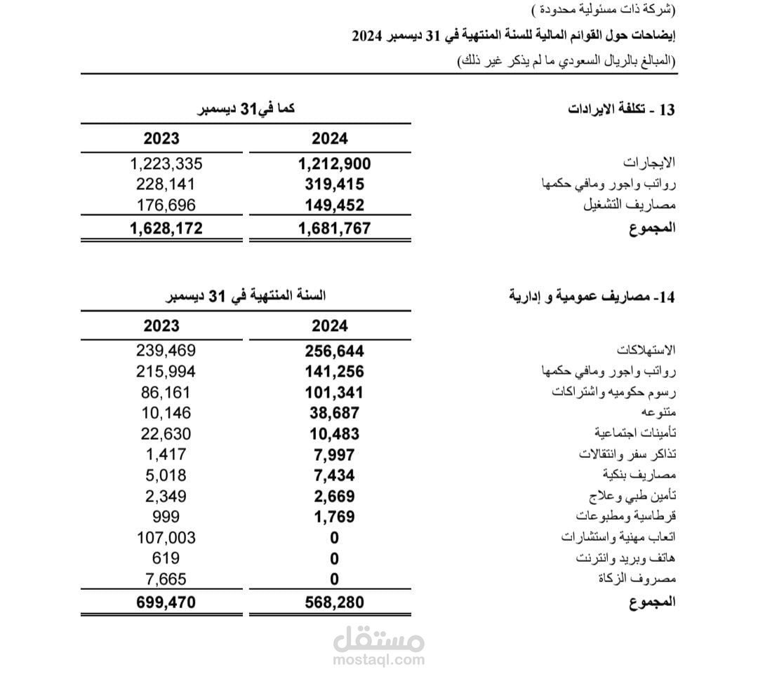 إعداد قوائم مالية متكاملة للشركات والمؤسسات