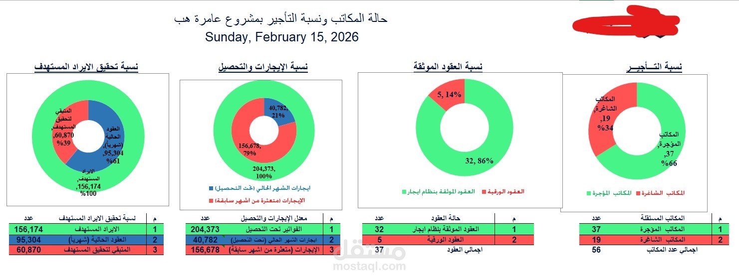 إعداد نظام إدارة الممتلكات