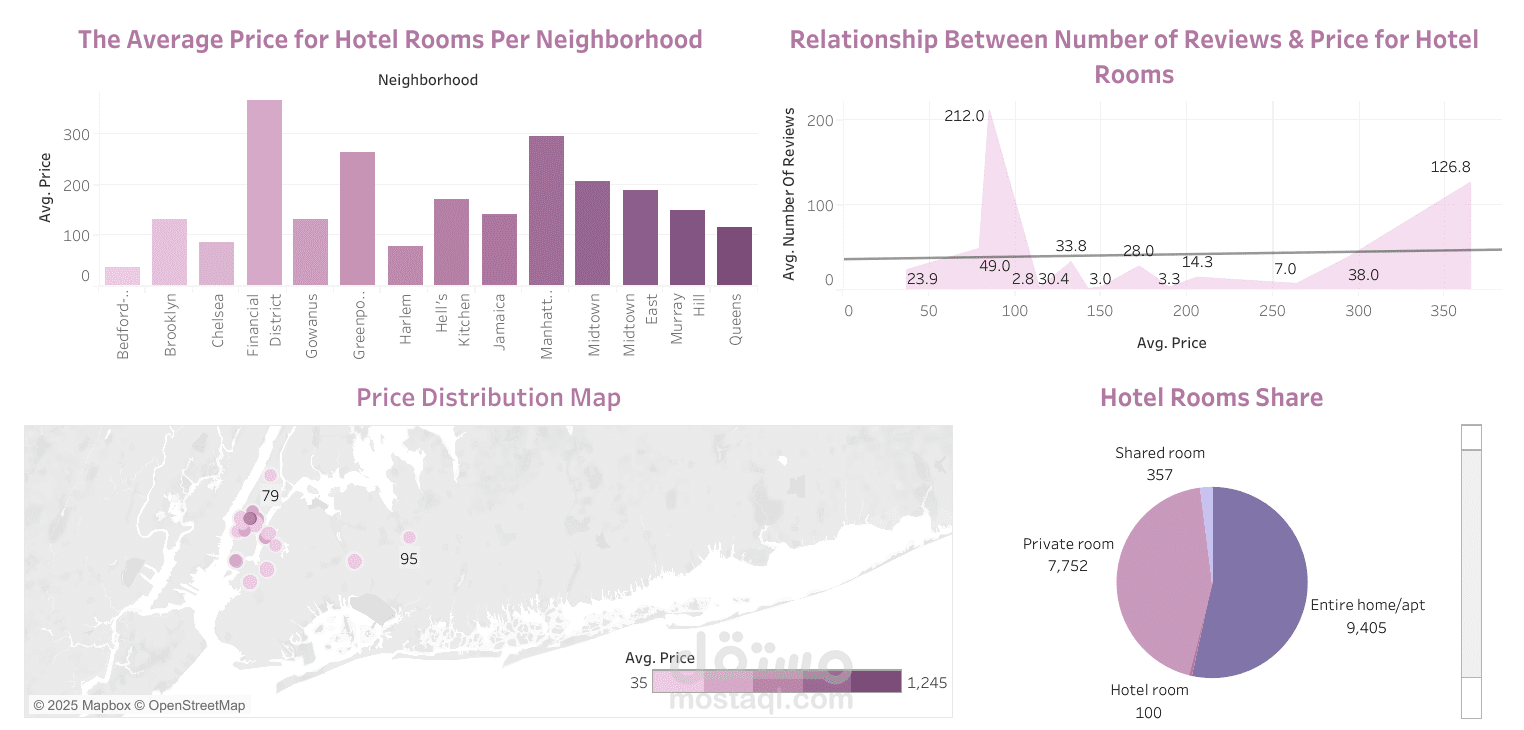 Hotel Rooms in NYC (الغرف الفندقية في مدينة نيويورك)