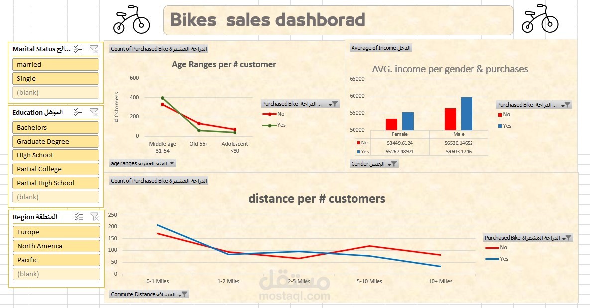 bikes sales dashboard