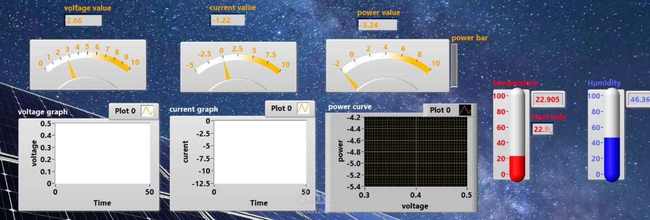 labview for solar system monitoring