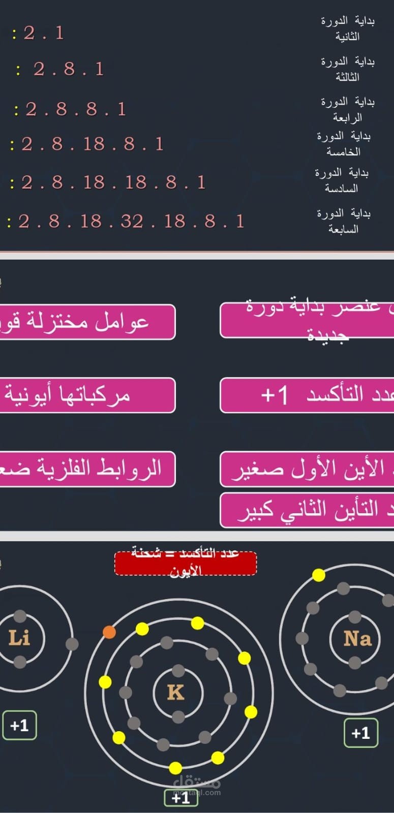 تصميم عرض تقديمي للطلاب في المرحلة الثانوية لمادة الكيمياء
