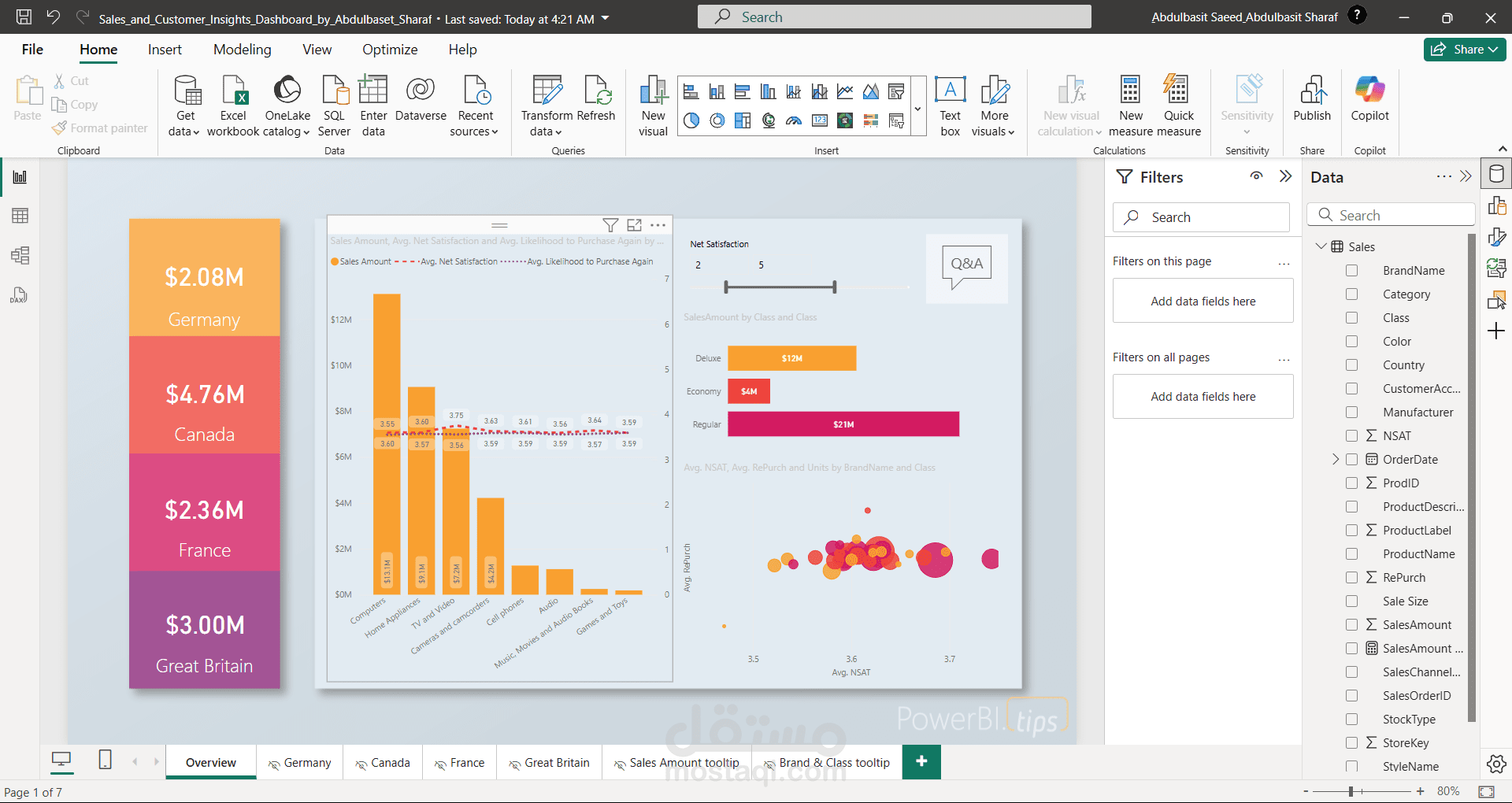 لوحة مبيعات ورضا العملاء التفاعلية باستخدام Power BI