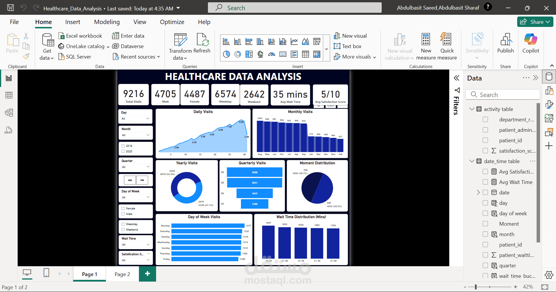 لوحة بيانات تفاعلية لتحليل بيانات الرعاية الصحية باستخدام Power BI