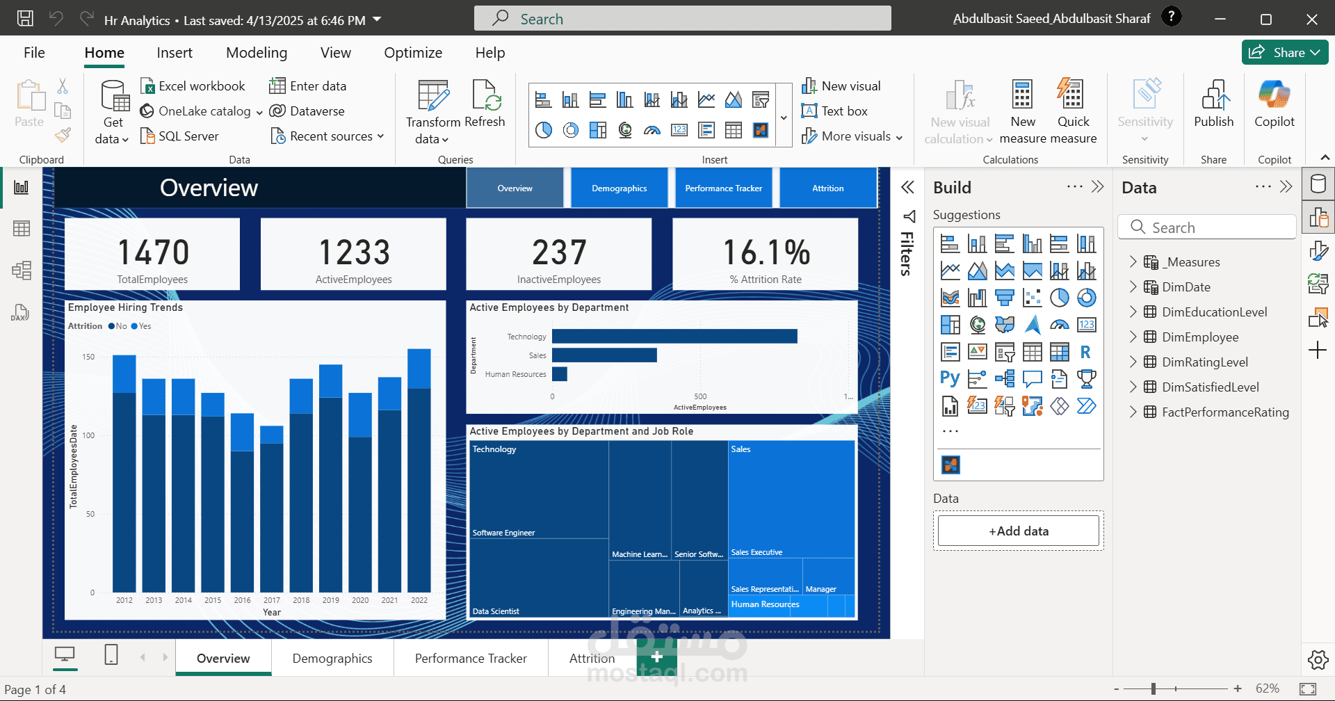 لوحة تحليلات الموارد البشرية باستخدام Power BI