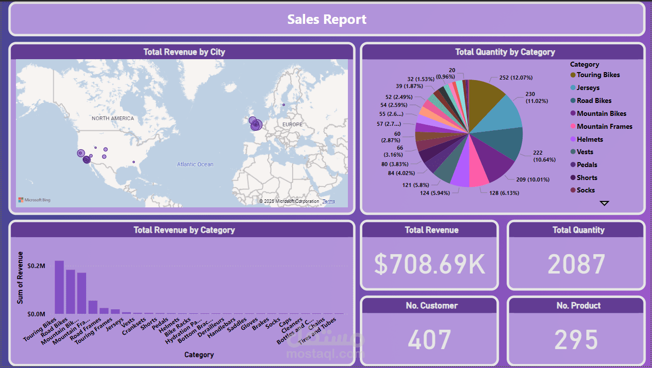 تحليل أداء المبيعات الشامل لمنتجات الشركة باستخدام Power BI