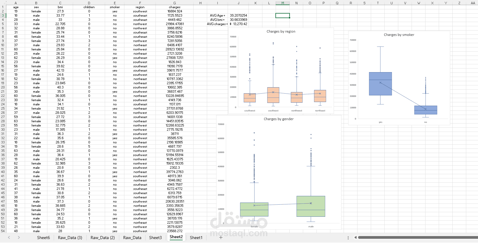تحليل عوامل تسعير التأمين باستخدام البيانات – مشروع ُ Excel