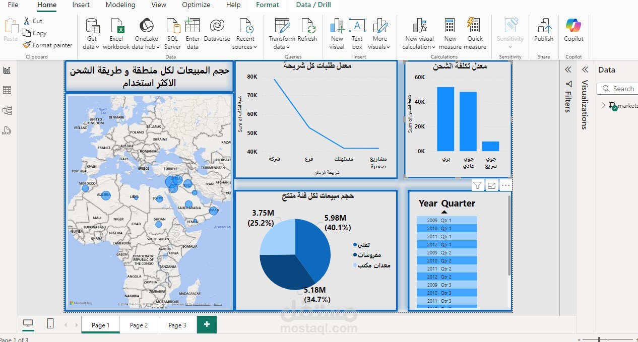 Dashboard لتحليل مشكلات الشحن و العوامل المؤثرة على معدلات و مواعيد الشحن لشركة شحن بالشرق الاوسط