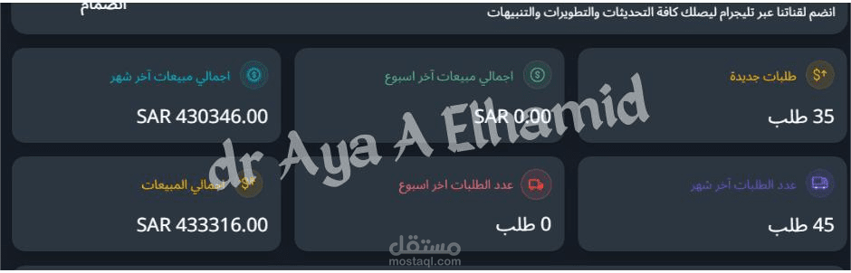 نتائج اعلانات تيك توك حققت مبيعات كبيره