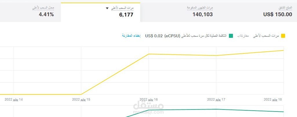 نتائج اعلانات سناب شات
