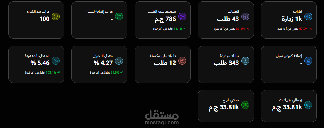 نتائج أعمالي علي مواقع الكترونيه وزياده مبيعاتها