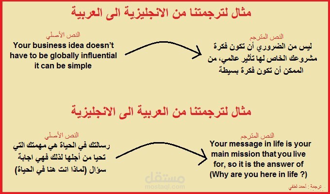 ترجمة من اللجة العربية الي الانجليزية والعكس