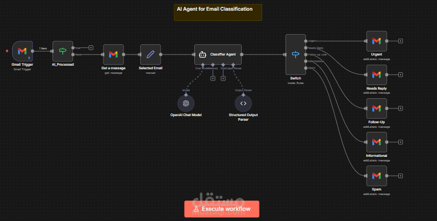 AI Email Classification Agent لأتمتة تصنيف الإيميلات