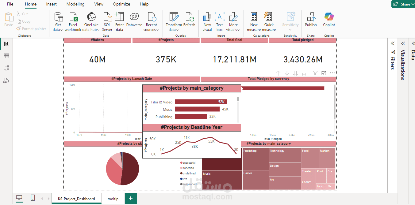 تحليل بيانات باستخدام PowerBI